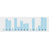 python实现常用的五种排序算法代码示例解析