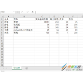 Python pandas求方差和标准差代码方法实例