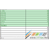 使用python进行区间取值代码方法示例
