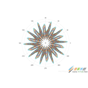 利用Matlab绘制各类特殊图形代码实例