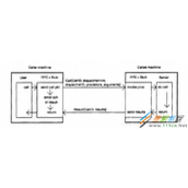openstack中rpc远程调用代码方法示例