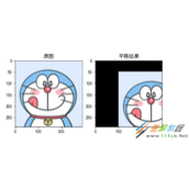 python imutils包基本概念及使用代码示例