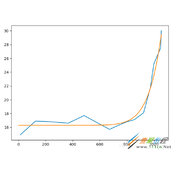 利用python进行数值分析代码示例