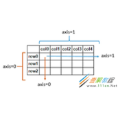 python之np.argmax()及对axis=0或者1代码示例