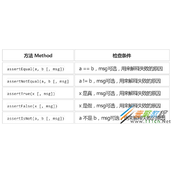 用python selenium实现自动化测试代码示例