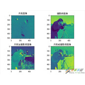 python绘图subplots函数使用模板代码示例