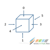 python实现三阶魔方还原代码示例