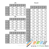 Python基础之pandas数据合并代码示例