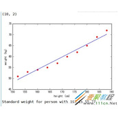 python如何实现线性回归算法 python实现线性回归算法代码示例