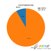使用Python对Syslog信息进行分析并绘图实现代码