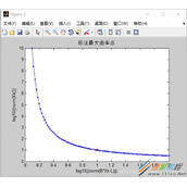 MATLAB求取离散点的曲率最大值代码示例
