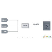 python用递归实现通用爬虫解析器代码示例