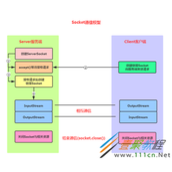 python实现socket简单通信代码示例