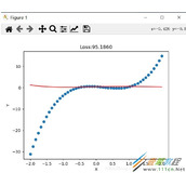 pytorch如何实现多项式回归 pytorch实现多项式回归代码示例