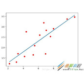 pytorch实现线性回归以及多元回归代码示例
