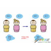 Python查找算法之折半查找算法实现代码