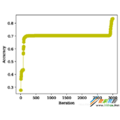 python如何实现高效的遗传算法 python实现高效的遗传算法代码