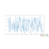 python在Matplotlib中绘制垂直线代码示例