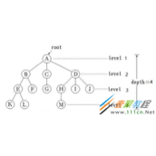 python创建与遍历二叉树的方法代码实例