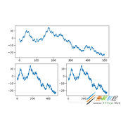 Python如何实现随机游走 Python实现随机游走代码示例