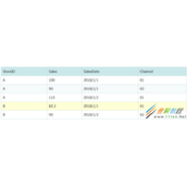 Pandas实现分组计数且不计重复代码示例