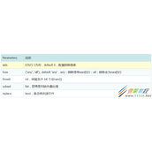 pandas||df.dropna() 缺失值删除操作代码
