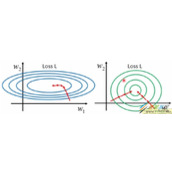 Python3常用数据标准化代码方法解析