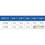python绘制斜率图进行对比分析代码示例