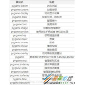 Python之文字转图片方法