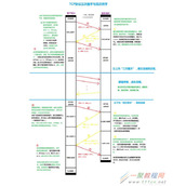 TCP的三次握手与四次挥手详细介绍
