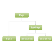 ASP.NET的中自定义类实现统一身份验证程序代码