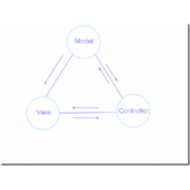 asp.net 浅谈MVC 架构模式（上）
