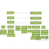 .Net中的集合排序可以这么玩你知道吗