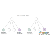 vue 虚拟dom的patch源码分析
