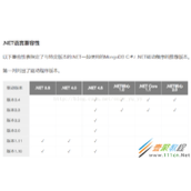 .net Core连接MongoDB数据库的步骤详解