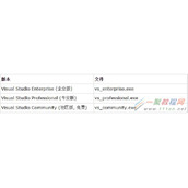 Visual Studio 2017 (VS 2017)离线安装包制作方法
