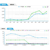 asp.net使用echarts展示图表数据的示例