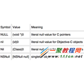 java 中 if (someobject != null) 检查对象是否为空的问题