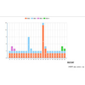 asp.net+ashx实现堆积柱状图说明