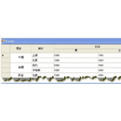 C++ datagridview动态合并单元格代码