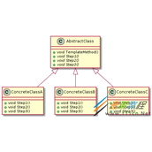 C++设计模式之桥接模式(Bridge)