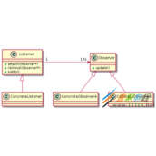 C++设计模式之观察者模式（Observer）