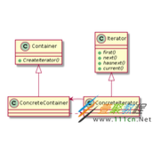 C++设计模式之迭代器模式（Iterator）