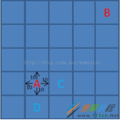 C语言轻松实现贪吃蛇AI的教程