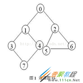 C++计算图任意两点间的所有路径