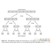 C语言开发之归并排序详解及实例