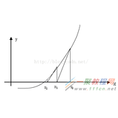 C语言实现牛顿迭代法解方程详解