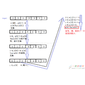 C语言 数组中重复的数字分析及方法