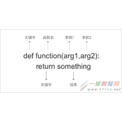 如何学会创建并调用函数