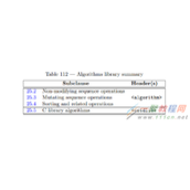 简单谈谈C++ 头文件系列之(algorithm)